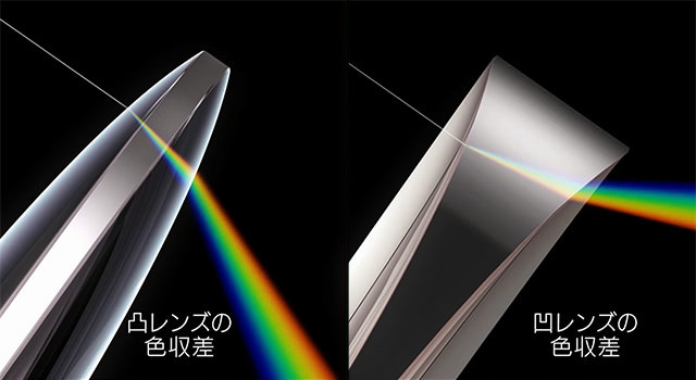ガラス凸レンズとガラス凹レンズを利用した色収差補正イメージ