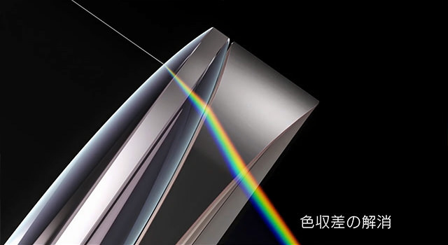 球面レンズで発生する球面収差説明図