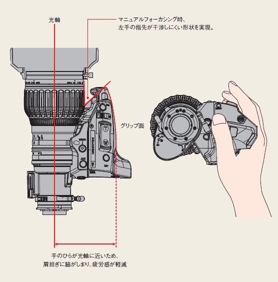 ドライブユニット説明図