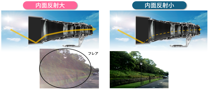 塗料によるフレア抑制の説明図