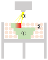 3Dプリンターによるセラミックス部品 成形方式説明図