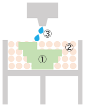 3Dプリンターによるセラミックス部品 成形方式説明図