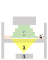 3Dプリンターによるセラミックス部品 成形方式説明図
