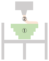 3Dプリンターによるセラミックス部品 成形方式説明図