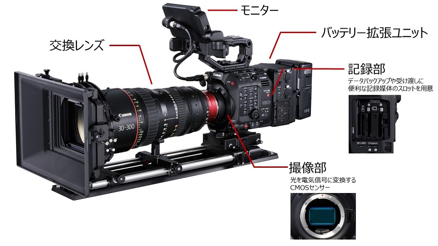 デジタルシネマカメラの図解
