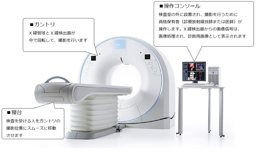 CT装置の構成を示す模式図