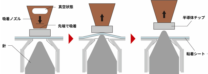 半導体チップを拾い上げるイメージ図
