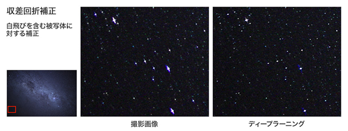 撮像画像とディープラーニング処理後の画像比較です。