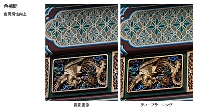 撮像画像とディープラーニング処理後の画像比較です。