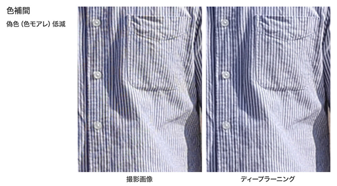 撮像画像とディープラーニング処理後の画像比較です。