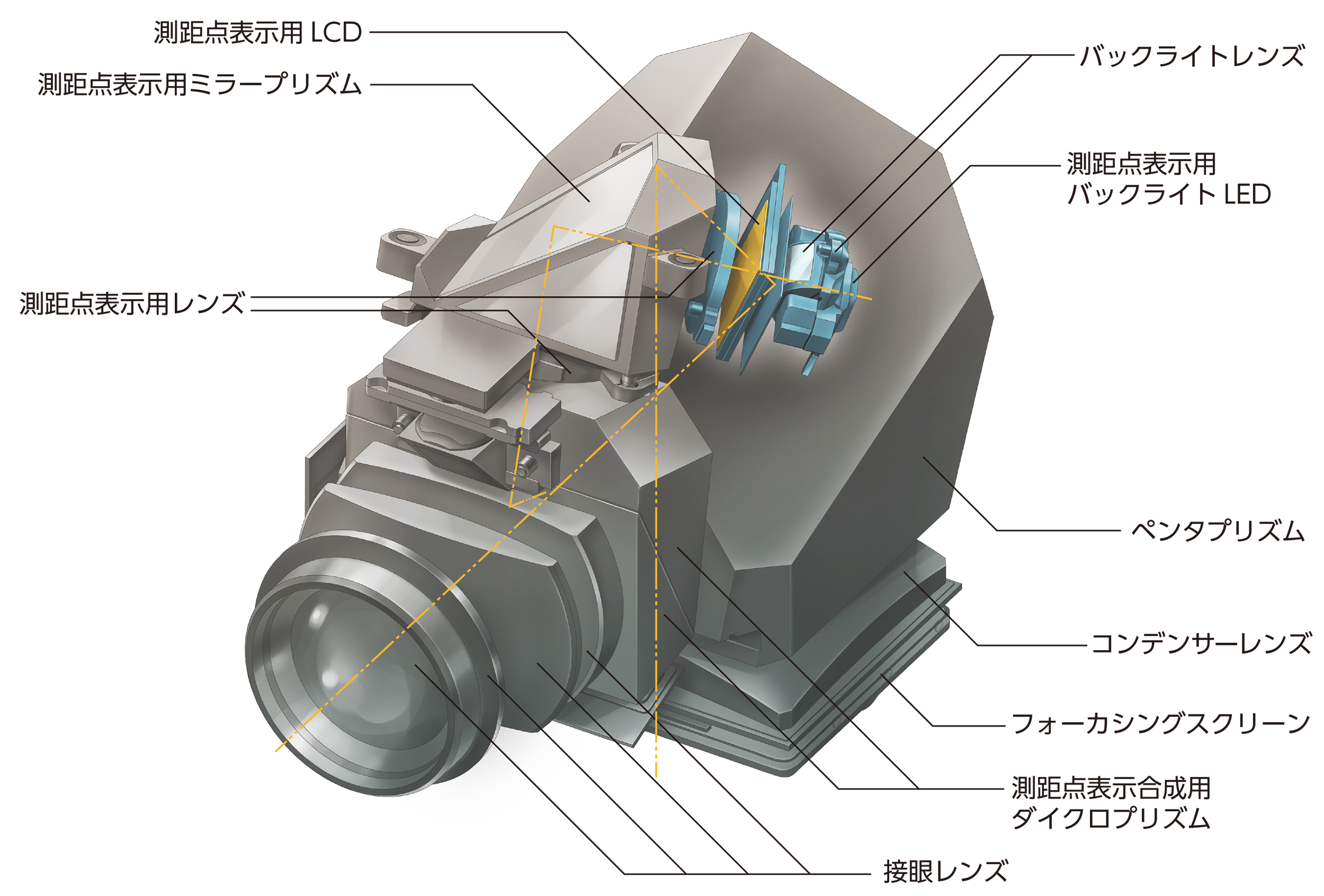 EOS-1D X Mark IIIの光学ユニット説明図