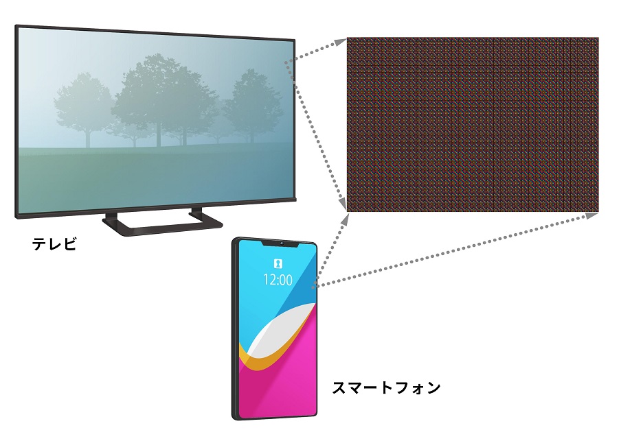 解像度・制御回路の線幅を説明する図です。