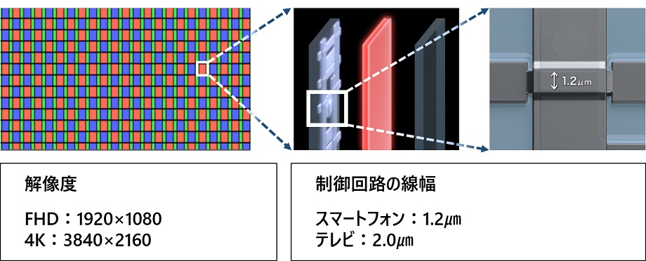 解像度・制御回路の線幅を説明する図です。