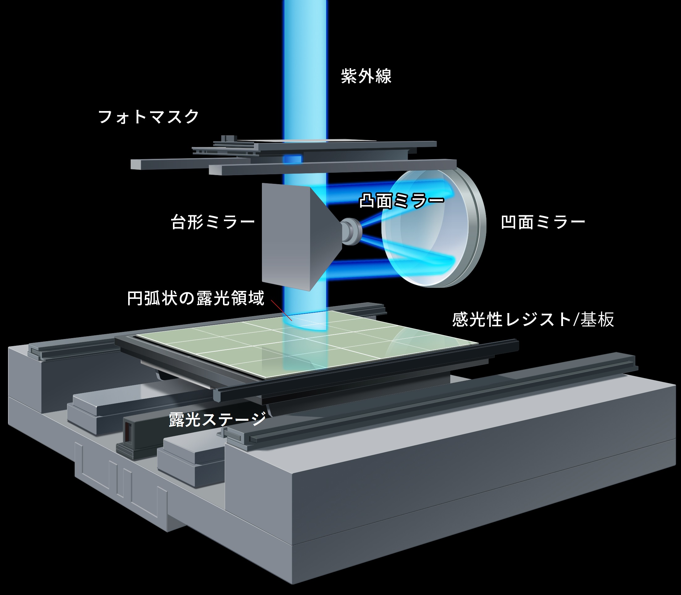 ミラープロジェクション方式のイメージ図です。