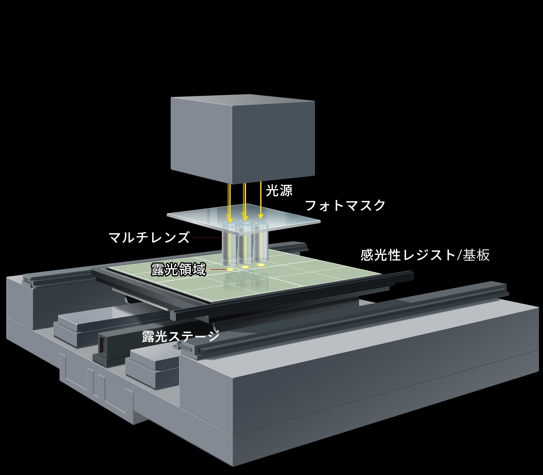 マルチレンズ方式のイメージ図です。