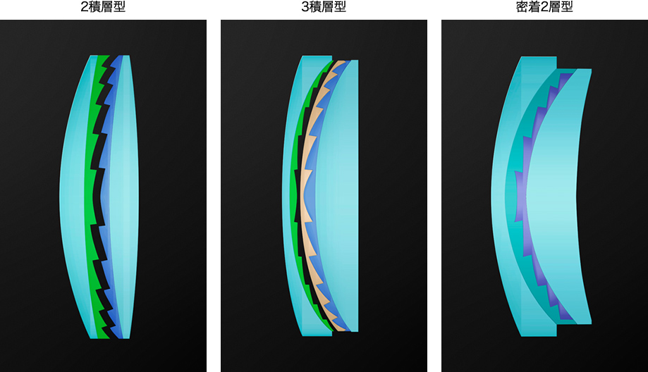 DOレンズの構造概念図