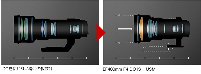 DOレンズを使わない場合の仮設計とDOレンズを使った場合の違い