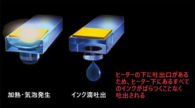 加熱・気泡発生 インク滴吐出の説明図