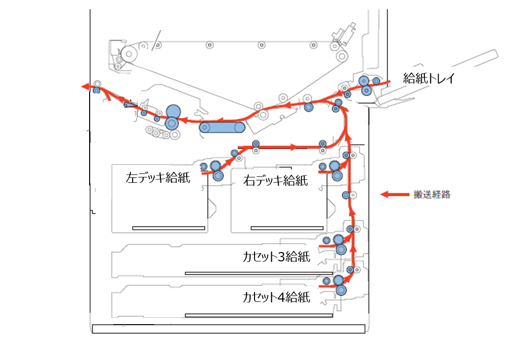 複合機の断面図で給紙、搬送のしくみを説明