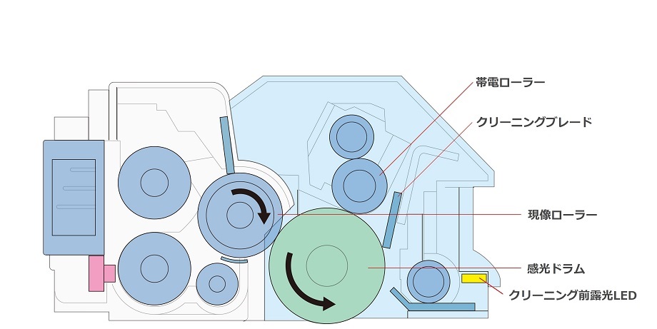 ドラムカートリッジ断面図