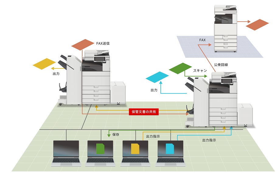 ファイル共有環境イメージ