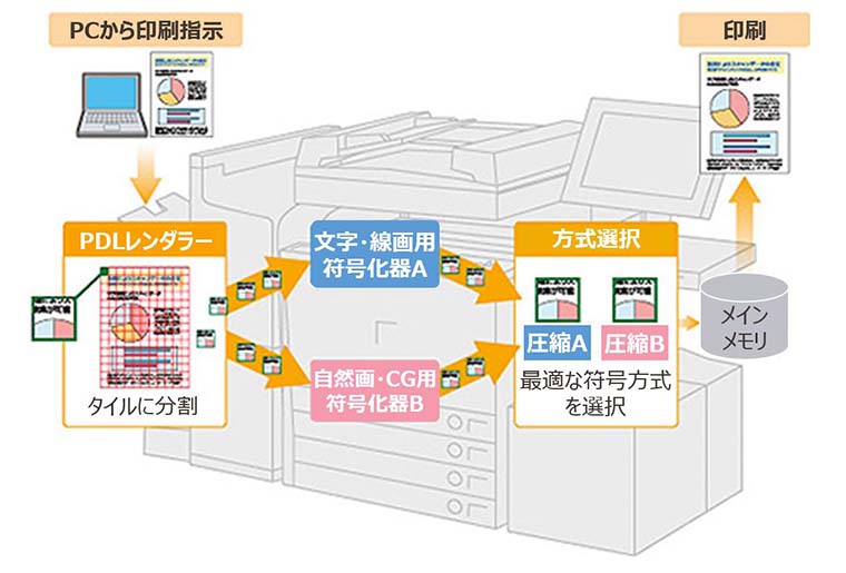 VL圧縮方式の概要