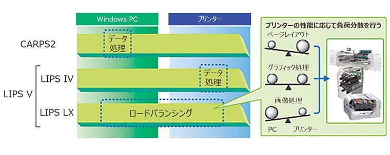 LIPS LX ロードバランシング概念図