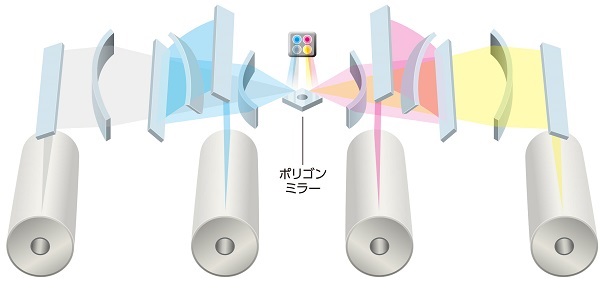 4 in 1薄型レーザースキャナー説明図