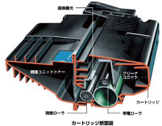 一体型トナーカートリッジ説明図