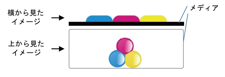 インク着弾後のイメージ