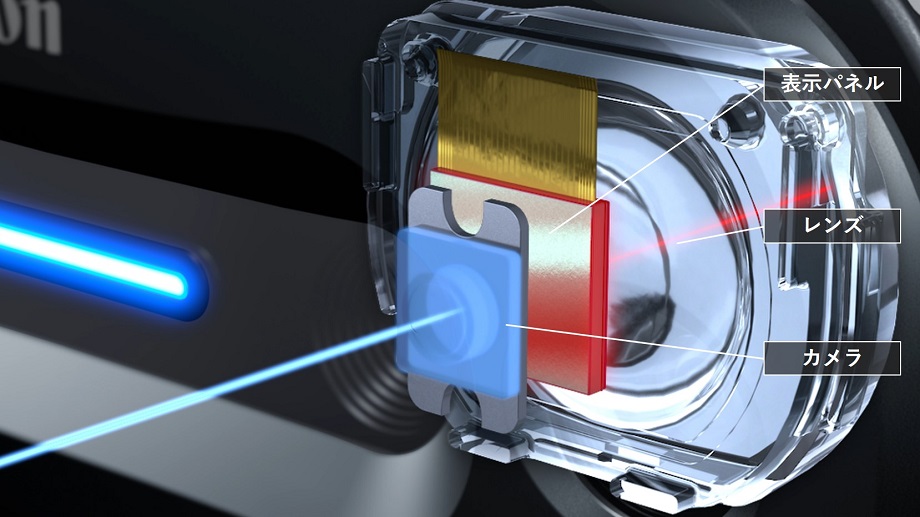 光軸一致による大きさや距離感の違和感を低減を説明する図