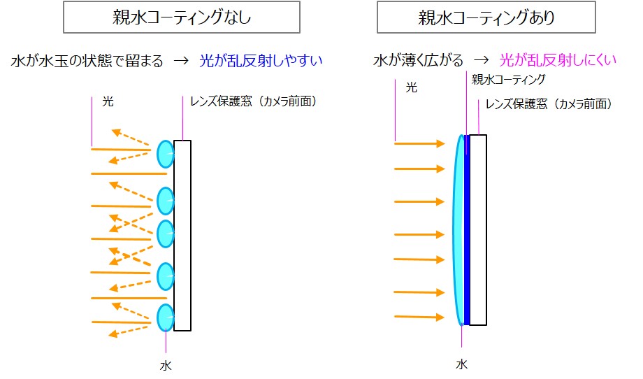 親水コーティングなし・親水コーティングありの違い