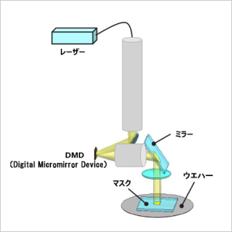 独自のマッチングシステム説明図