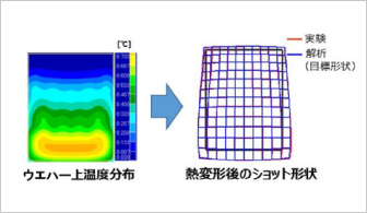 ナノインプリントリソグラフィ説明動画