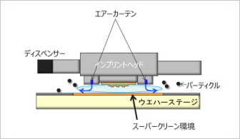 エアーカーテン説明図