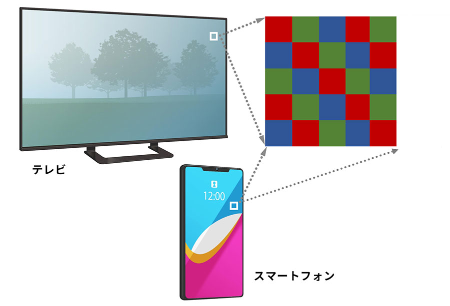 有機ELディスプレイを説明する図です。