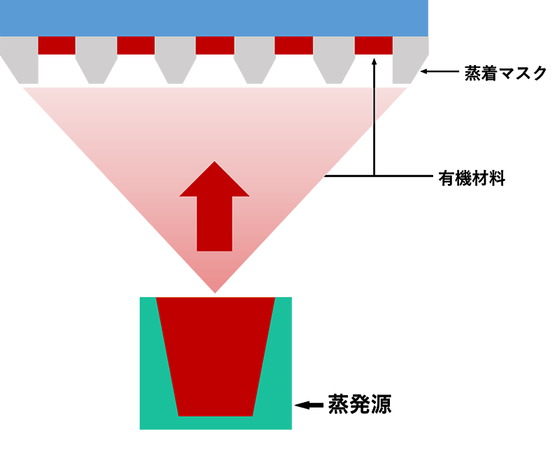 アライメント技術を説明する図です。