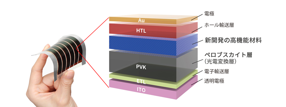 ペロブスカイト太陽電池向け高機能材料のメインヴィジュアル