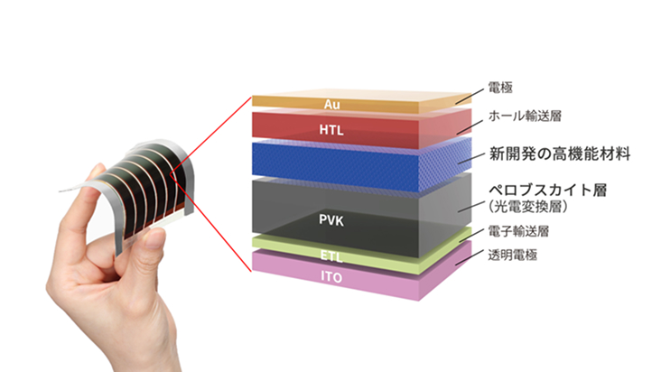 ペロブスカイト太陽電池向け高機能材料