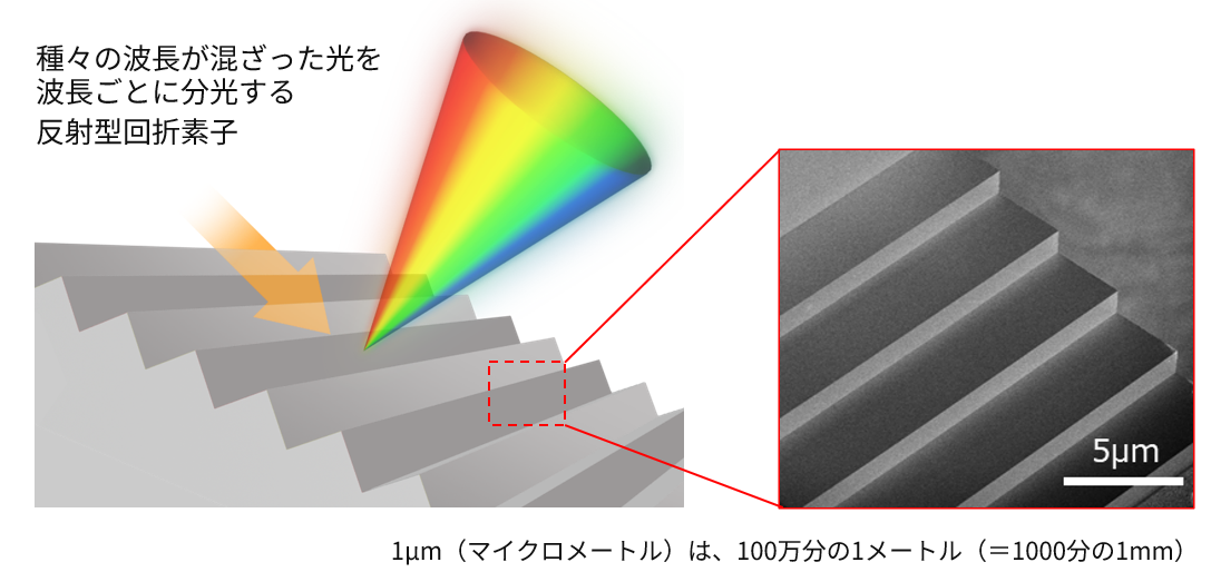 反射型回折素子の超精密加工