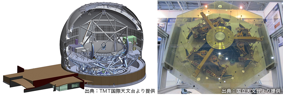 超大型望遠鏡（TMT）の主鏡に採用された分割鏡