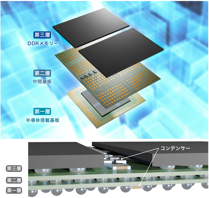 汎用メモリーパッケージを用いたPoP構造