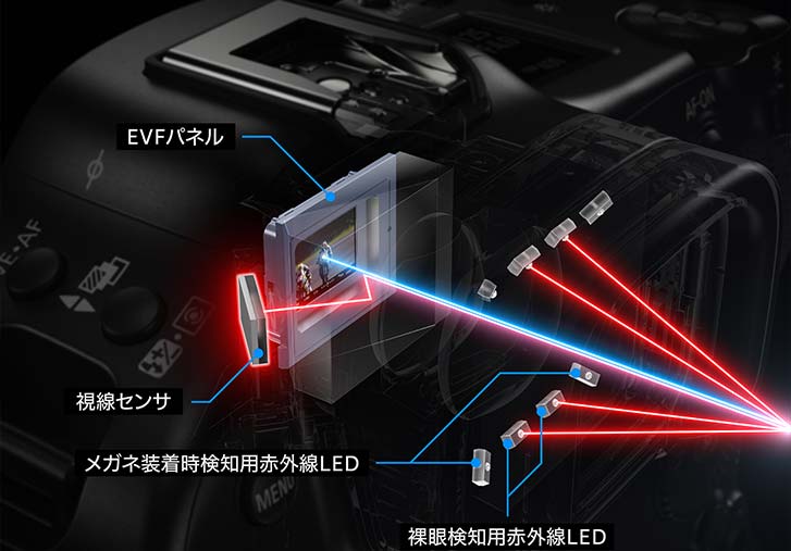 赤外線LEDの照射による瞳の高精度キャッチイメージ図