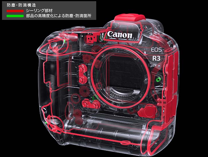 水滴や砂塵の侵入を防ぐシーリング部材イメージ