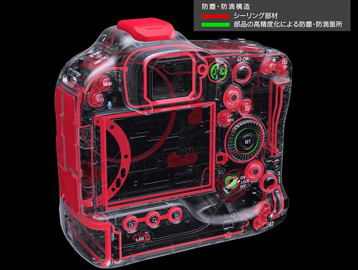 水滴や砂塵の侵入を防ぐシーリング部材イメージ