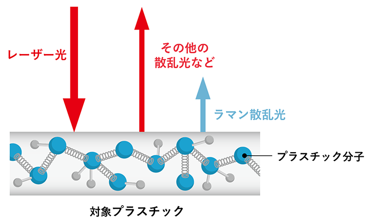 レーザーによる判別イメージ図