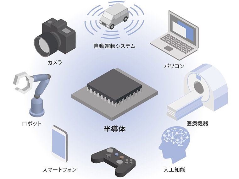 半導体イメージ図です。