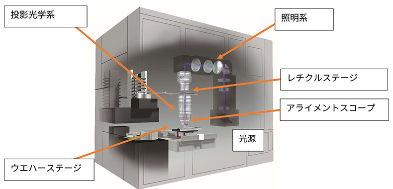 装置内イメージの画像です。