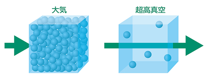 大気と超高真空の違い