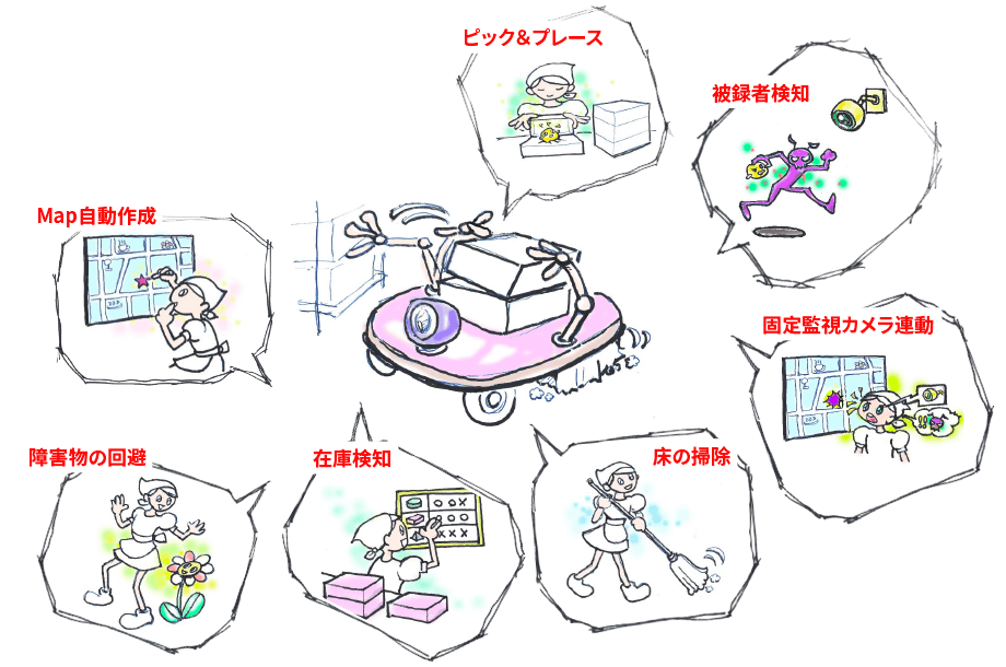 AGV・AMRの活躍が期待される分野イメージイラスト